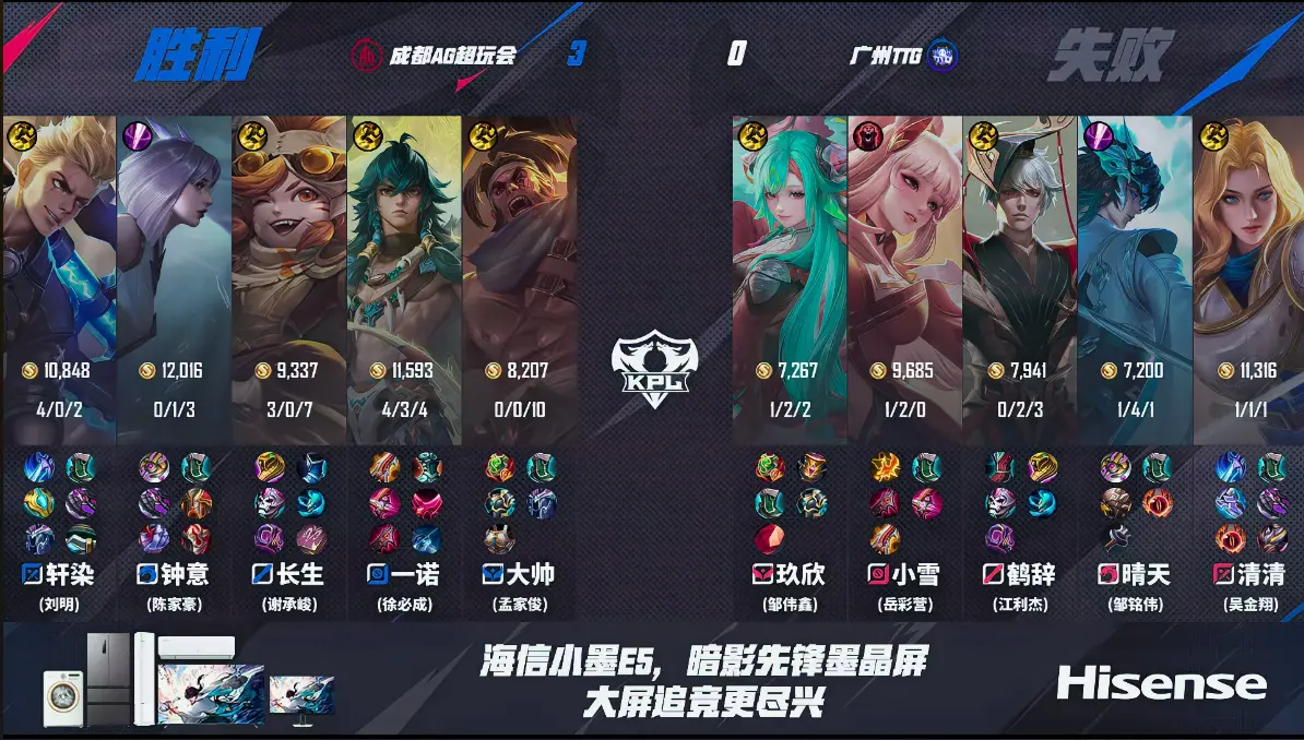 G经济还略, 天直接就上