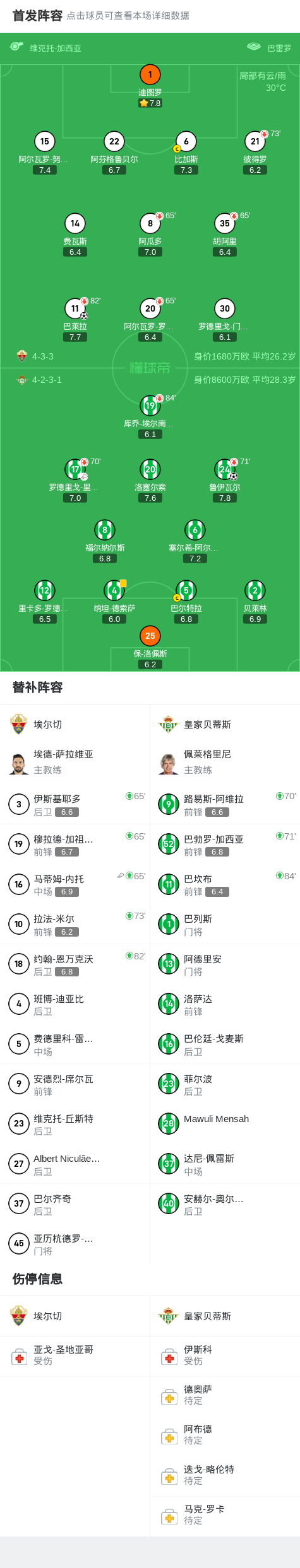 里克尔梅送, 内托送出助