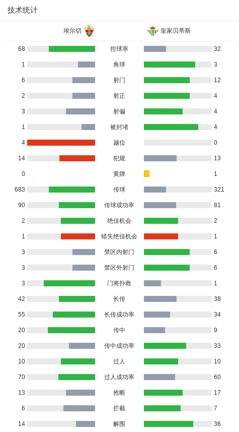 巴莱拉扳平