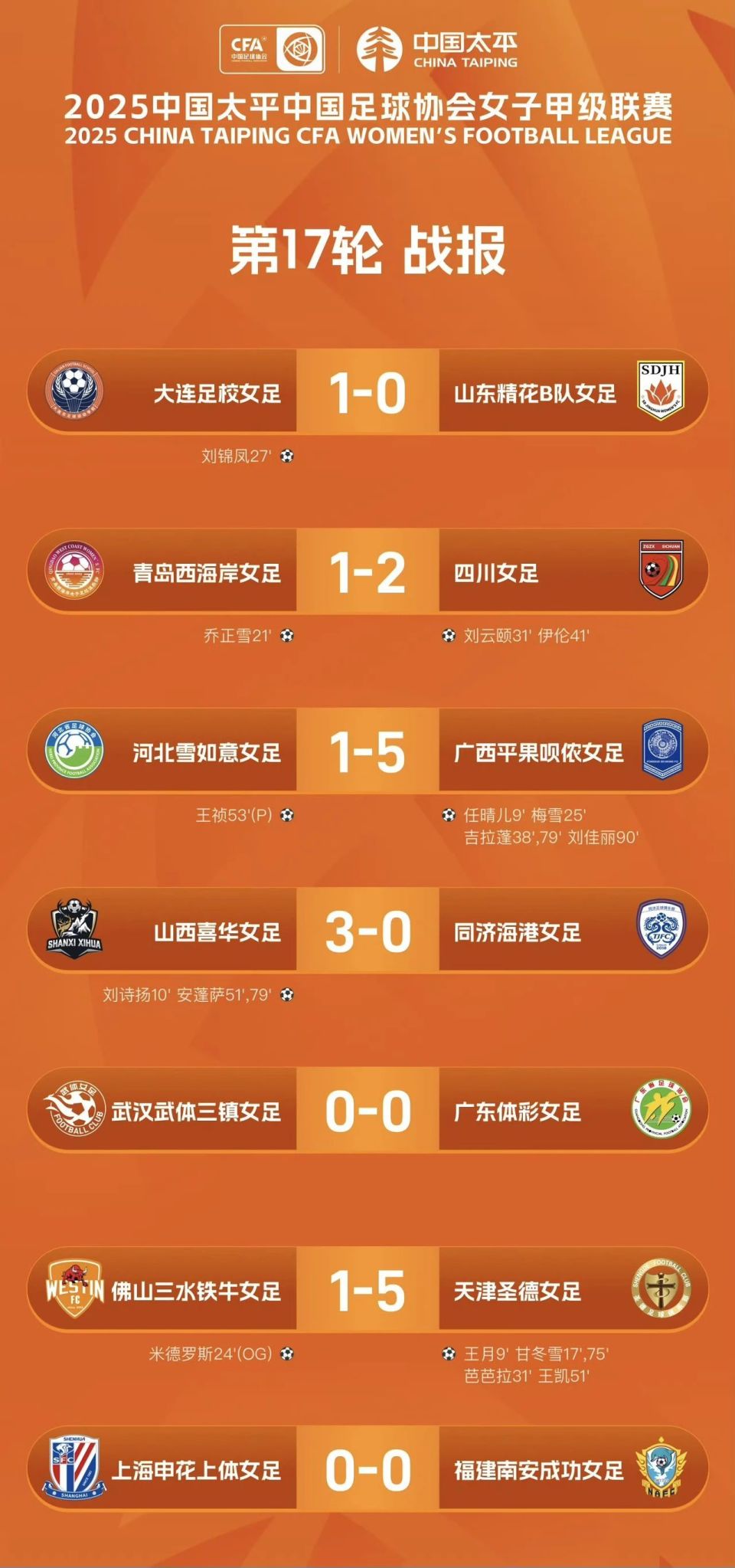 Ob, 些事儿, 女甲第