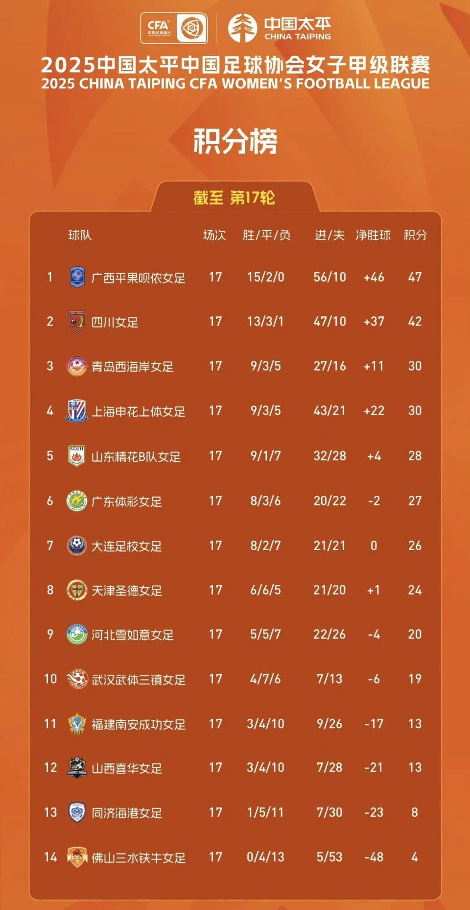 状态一般, 凭借相互间