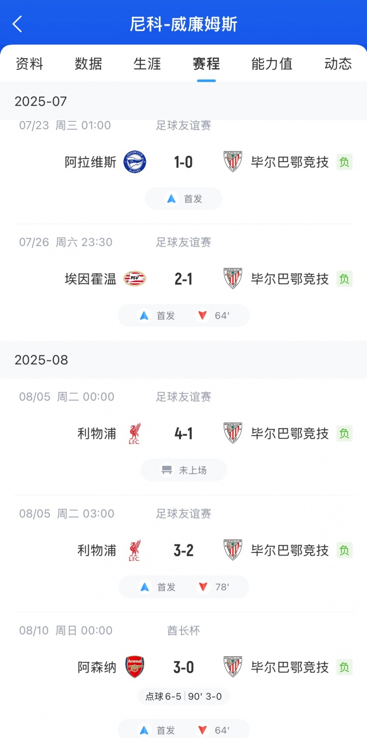 全部挂, 出战的, 项数据挂