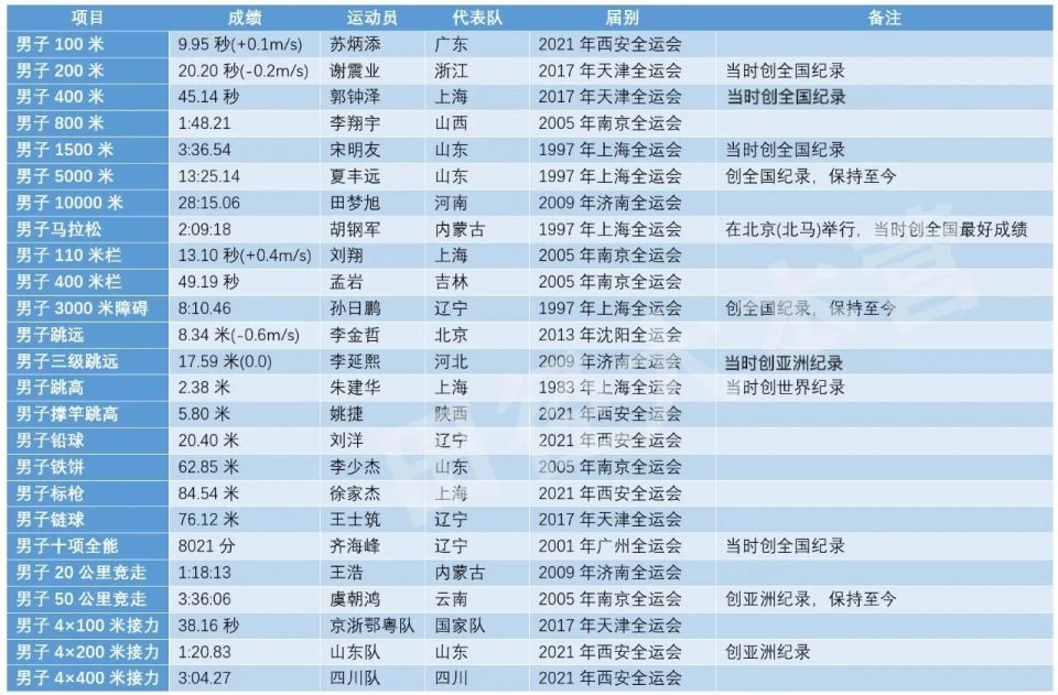 当时创男子 当时创男子